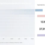 Estadísticas frías que generan pesimismo en el futuro